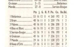 Classement avant les 2 derniéres journées .....