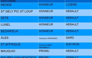 La poule Honneur est connue ....